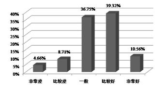 2016年中國食品安全網絡輿情發展報告 網絡與信息安全軟件開發的挑戰與機遇
