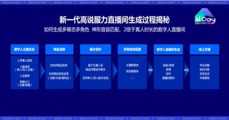 從高服力數字人首次實戰，看數字人規?；逃玫那熬芭c挑戰