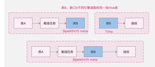 應有盡“優”，數棧煥新——袋鼠云產品功能更新報告05期