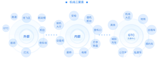 智慧航站樓新篇章 數(shù)字孿生引領安全巡檢革命