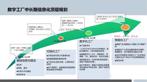 智能制造浪潮下的數(shù)字化工廠規(guī)劃與數(shù)字內容制作服務