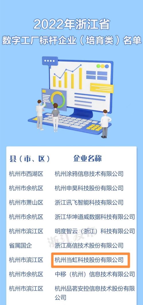 當虹科技入選首批浙江省數(shù)字工廠標桿企業(yè)，領航數(shù)字內容制作服務新紀元