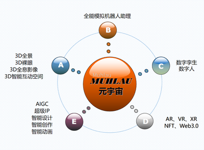 數(shù)字內容全案服務 從創(chuàng)意到沉浸式體驗的全方位解決方案