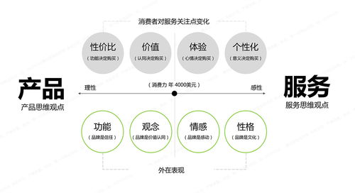 從用戶行為學(xué)洞察服務(wù)設(shè)計 集創(chuàng)堂創(chuàng)始人慈思遠(yuǎn)談數(shù)字內(nèi)容制作服務(wù)